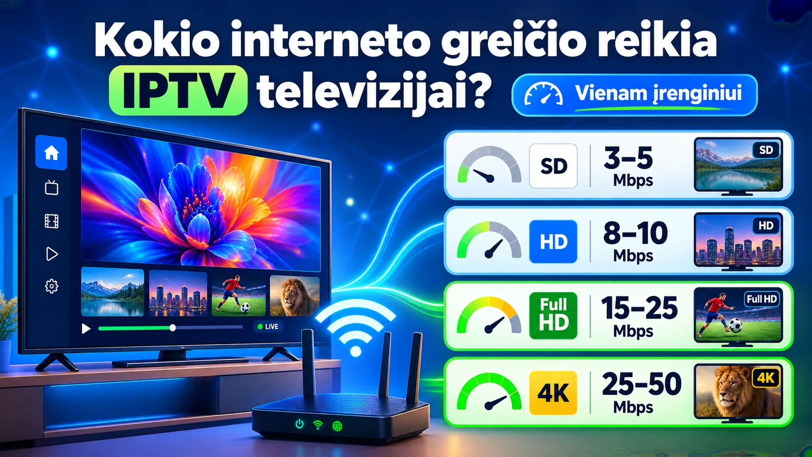 Kokio interneto greičio reikia IPTV televizijai