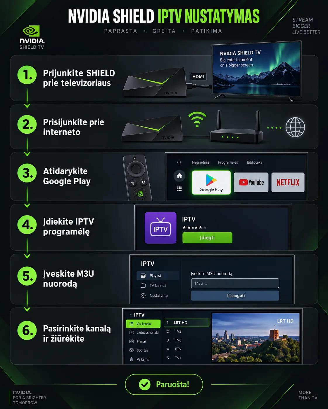 Nvidia Shield IPTV nustatymas žingsnis po žingsnio